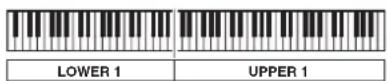 CASIO Privia PX-3S - Mischen von Klängen und Aufteilen der Tastatur - 3