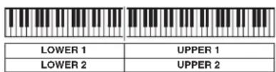 CASIO Privia PX-3S - Mischen von Klängen und Aufteilen der Tastatur - 4