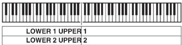 CASIO Privia PX-3S - Einstellen der Zonenkonfiguration - 4