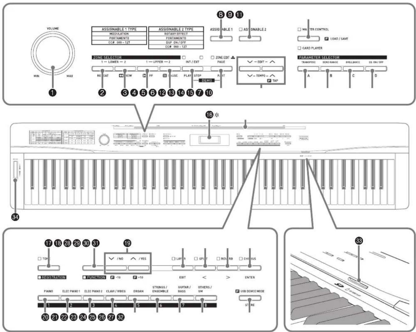 CASIO Privia PX-3S - Allgemeine Anleitung - 1