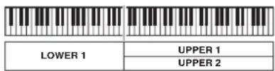 CASIO Privia PX-3S - Mischen von Klängen und Aufteilen der Tastatur - 5