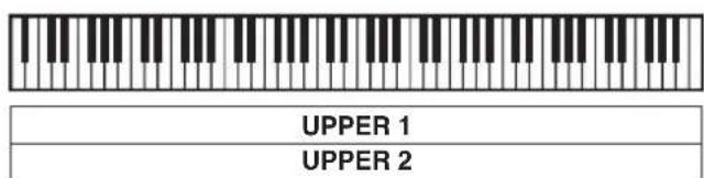 CASIO Privia PX-3S - HINWEIS - 1