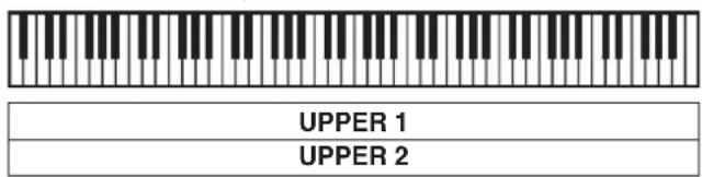 CASIO Privia PX-3S - Einstellen der Zonenkonfiguration - 2