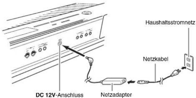 CASIO Privia PX-3S - Vorgeschriebener Netzadapter: AD-A12150LW - 1