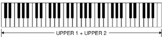 CASIO MZ-2000 - Die Tastaturzonen "Upper" und "Lower" 1 und 2 - 5