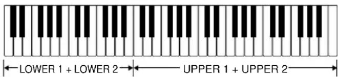 CASIO MZ-2000 - Die Tastaturzonen "Upper" und "Lower" 1 und 2 - 9