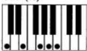 CASIO MZ-2000 - Spannungsakkorde (20 Typen) - 17