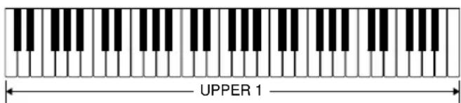 CASIO MZ-2000 - Die Tastaturzonen "Upper" und "Lower" 1 und 2 - 3