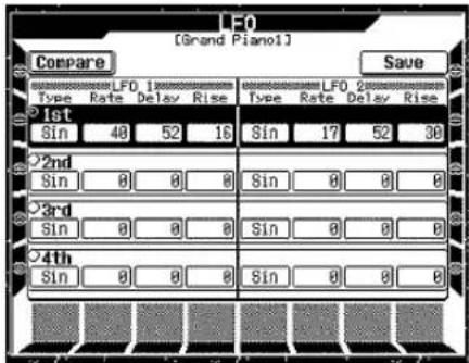CASIO MZ-2000 - Im DCO-Menü wählen Sie Envelope (Hüllkurve), wenn Sie die Einstellungen des Hüllkurvengenerators ändern möchten. - 2