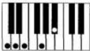 CASIO MZ-2000 - Spannungsakkorde (20 Typen) - 4