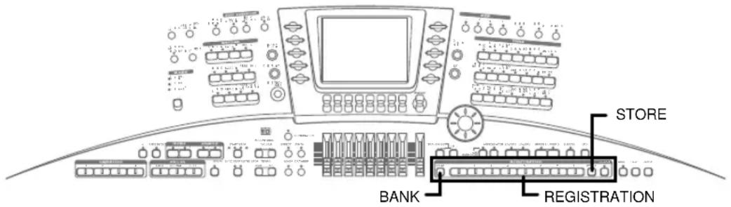 CASIO MZ-2000 - Der Registrationsspeicher - 1