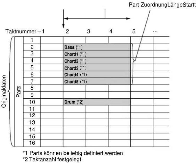 CASIO MZ-2000 - Part Assignment (Part-Zuordnung) - 1