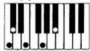 CASIO MZ-2000 - Spannungsakkorde (20 Typen) - 3
