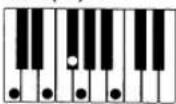 CASIO MZ-2000 - Spannungsakkorde (20 Typen) - 16