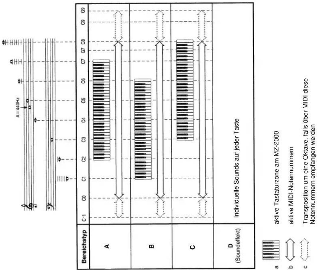 CASIO MZ-2000 - Anhang - 1