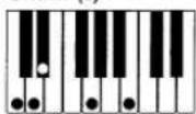 CASIO MZ-2000 - Spannungsakkorde (20 Typen) - 18