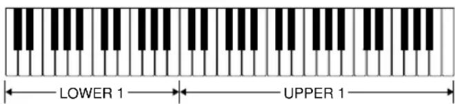CASIO MZ-2000 - Die Tastaturzonen "Upper" und "Lower" 1 und 2 - 7