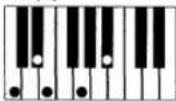 CASIO MZ-2000 - Spannungsakkorde (20 Typen) - 5