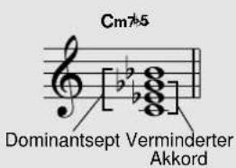 Cm7b5 Dominantsept Verminderter Akkord