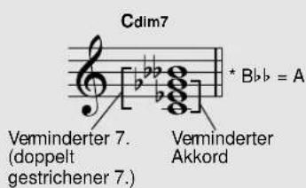 Cdim7 * B♭b = A Veminderter 7. (doppelt gestrichener 7.) Veminderter Akkord