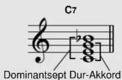 C7 Dominantsept Dur-Akkord