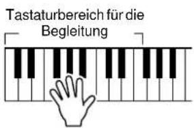 Tastaturbereich für die Begleitung