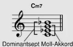 Cm7 Dominantsept Moll-Akkord
