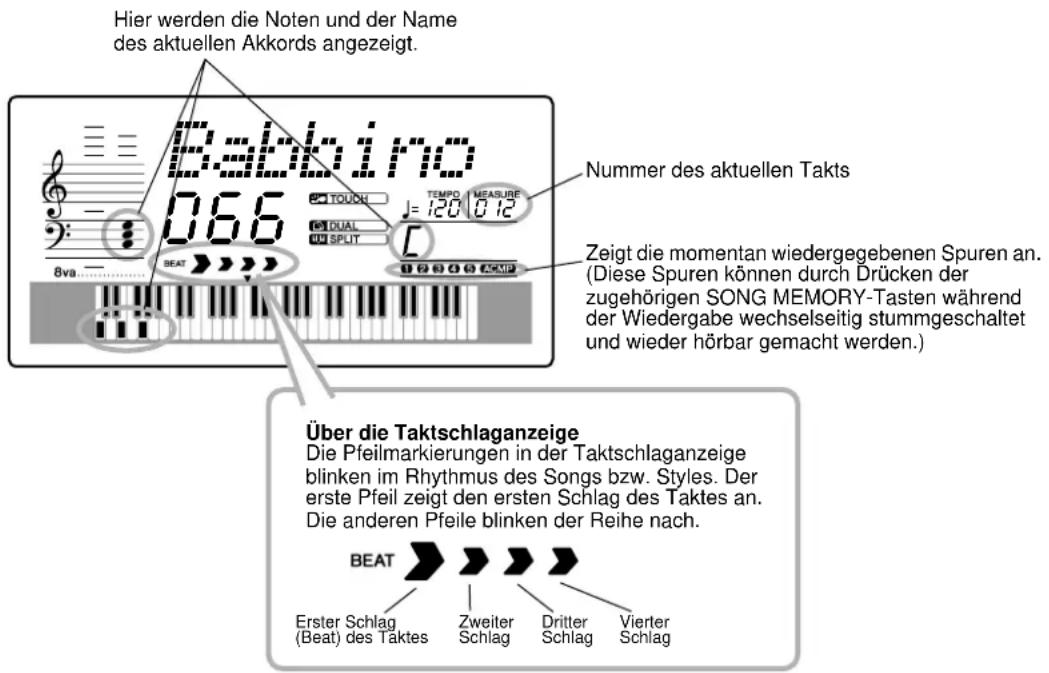 Hier werden die Noten und der Name des aktuellen Akkords angezeigt. Babbino 066 TOUON TEMP 120 012 DUAL SPLIT 8va BEAT > >> Nummer des aktuellen Takts Zeigt die momentan wiedergegebenen Spuren an. (Diese Spuren können durch Drücken der zugehörigen SONG MEMORY-Tasten während der Wiedergabe wechselseitig stummgeschaltet und wieder hörbar gemacht werden.) Über die Taktschlaganzeige Die Pfeilmarkierungen in der Taktschlaganzeige blinken im Rhythmus des Songs bzw. Styles. Der erste Pfeil zeigt den ersten Schlag des Taktes an. Die anderen Pfeile blinken der Reihe nach. BEAT Erster Schlag (Beat) des Taktes Zweiter Schlag Dritter Schlag Vierter Schlag