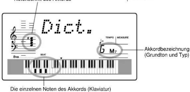 Dict. 8va BEAT TEMPO | MEASURE M7 Akkordbezeichnung (Grundton und Typ) Die einzelnen Noten des Akkords (Klaviatur)