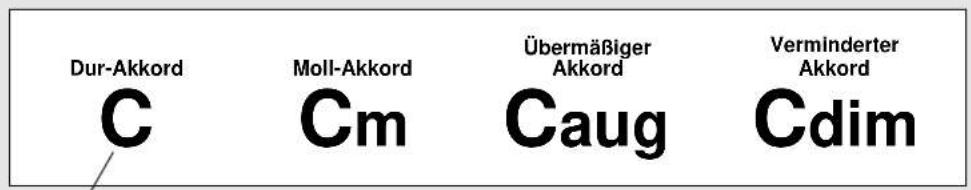 Dur-Akkord C Moll-Akkord Cm Übermäßiger Akkord Caug Verminderter Akkord Cdim