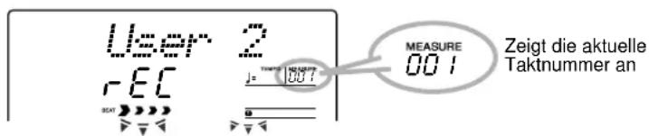 User 2 r EC BEAT MEASURE 001 Zeigt die aktuelle Taktnummer an