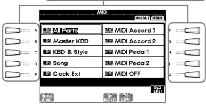 MIDI PRESET USE A All Parts MIDI MIDI Accord 1 B Master KBD MIDI MIDI Accord 2 C KBD & Style MIDI MIDI Pedal 1 D Song MIDI MIDI Pedal 2 E Clock Ext MIDI MIDI OFF F G H I J EDIT NONE DELETE SIZE
