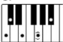 YAMAHA Portatone PSR-1100 - Im Modus Fingered erkannte Akkordarten (Beispiel für C-Akkorde) - 26