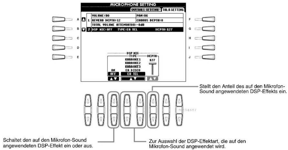 MICROPHONE SETTING OVERALL SETTING TALK SETTING VOLUME:90 PAM:86 REVERB DEPTH:12 CHORUS DEPTH:0 TOTAL VOLUME ATTEMUATOR:-8dB DSP MIC:OFF TYPE:EQ TEL DEPTH:127 DSP NIC TYPE DEPTH KARAOKE1 127 KARAOKE2 KARAOKE3 EQ DISCO ON OFF EQ TEL Stellt den Anteil des auf den Mikrofon- Sound angewendeten DSP-Effekts ein. Schaltet den auf den Mikrofon-Sound angewendeten DSP-Effekt ein oder aus. Zur Auswahl der DSP-Effektart, die auf den Mikrofon-Sound angewendet wird.