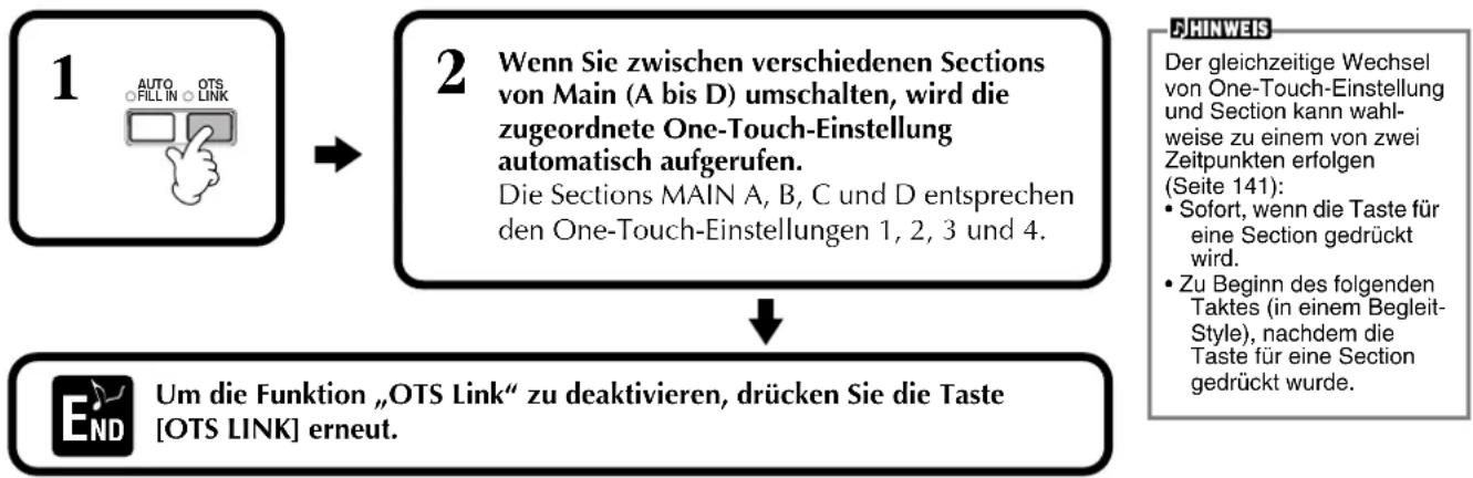 YAMAHA Portatone PSR-1100 - Automatisches Umschalten der One-Touch-Einstellungen mit den Sections — OTS Link - 1