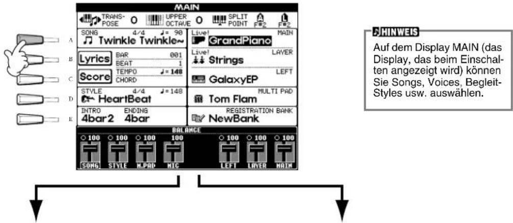 MAIN TRANS- POSE O UPPER OCTRIVE SPLIT POINT F2 F2 SONG 4/4 J = 90 Live! GrandPiano TWinkle Twinkle~ Live! Live! Length Score TEMPO J = 148 Strings GalaxyEP LEFT STYLE 4/4 J = 148 MULTI PAD HeartBeat Tom Flam INTRO ENDING REGISTRATION BANK 4bar2 4bar NewBank BALANCE 100 100 100 100 100 100 100 SONG STYLE M.PAD MIC LEFT LAYER MAIN A HINWEIS Auf dem Display MAIN (das Display, das beim Einschal- ten angezeigt wird) können Sie Songs, Voices. Begleit- Styles usw. auswählen. E