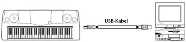 USB-Kabel