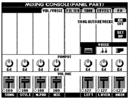 MIXING CONSOLE(PANEL PART) VOL/VOICE FILLED HOME EFFECT FR SONG AUTO REVOICE ON OFF SET UP VOICE PANPOP 64 64 64 64 64 64 64 VOLUME 100 SONG STYLE MPAD MIC 100 127 LEFT LAYER MAIN