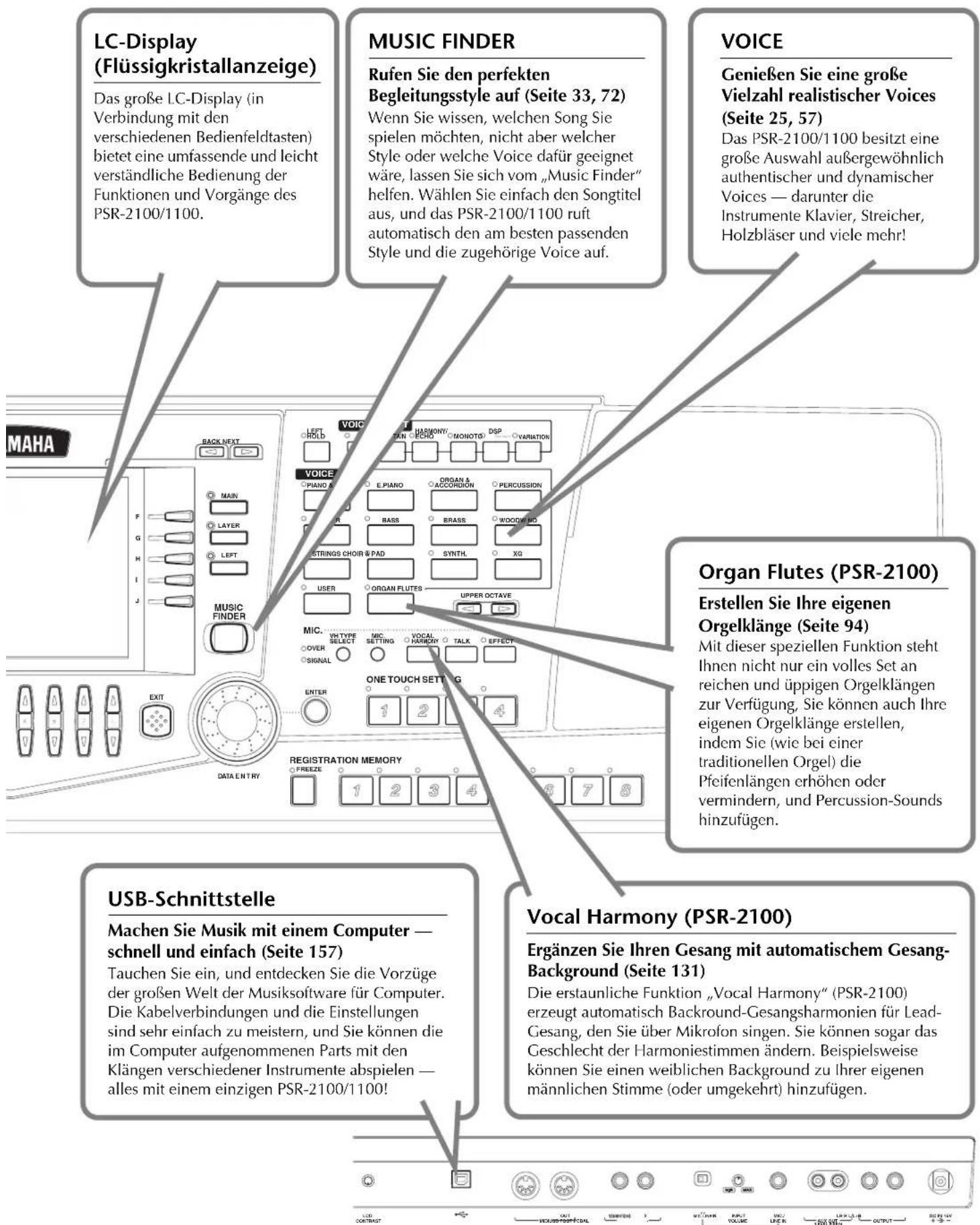 LC-Display (Flüssigkristallanzeige) Das große LC-Display (in Verbindung mit den verschiedenen Bedienfeldtasten) bietet eine umfassende und leicht verständliche Bedienung der Funktionen und Vorgänge des PSR-2100/1100. MUSIC FINDER Rufen Sie den perfekten Begleitungsstyle auf (Seite 33, 72) Wenn Sie wissen, welchen Song Sie spielen möchten, nicht aber welcher Style oder welche Voice dafür geeignet wäre, lassen Sie sich vom „Music Finder“ helfen. Wählen Sie einfach den Songtitel aus, und das PSR-2100/1100 ruft automatisch den am besten passenden Style und die zugehörige Voice auf. VOICE Genießen Sie eine große Vielzahl realistischer Voices (Seite 25, 57) Das PSR-2100/1100 besitzt eine große Auswahl außergewöhnlich authentischer und dynamischer Voices — darunter die Instrumente Klavier, Streicher, Holzbläser und viele mehr! MAHA BACK NEXT LEFT ROLLD HARMONY FCHO MONOTO DSP VARIATION VOICE PIANO E.PIANO ORGAN & ACCORDON PERCUSSION MAIN LAYER BASS BRASS WOODWIND SSTRINGS CHOIR & PAD SYNTHL XQ USER ORGAN FLUTES UPPER OCTAVE MIC- OVER SIGNAL VOCAL PANCHION TALK EFFECT ONE TOUCH SETTING UNITER 1 2 3 4 DATA ENTRY REGISTRATION MEMORY FREEZE 1 2 3 4 5 6 7 8 USB-Schnittstelle Machen Sie Musik mit einem Computer — schnell und einfach (Seite 157) Tauchen Sie ein, und entdecken Sie die Vorzüge der großen Welt der Musiksoftware für Computer. Die Kabelverbindungen und die Einstellungen sind sehr einfach zu meistern, und Sie können die im Computer aufgenommenen Parts mit den Klängen verschiedener Instrumente abspielen — alles mit einem einzigen PSR-2100/1100! Vocal Harmony (PSR-2100) Ergänzen Sie Ihren Gesang mit automatischem Gesang-Background (Seite 131) Die erstaunliche Funktion „Vocal Harmony“ (PSR-2100) erzeugt automatisch Background-Gesangsharmonien für Lead-Gesang, den Sie über Mikrofon singen. Sie können sogar das Geschlecht der Harmoniestimmen ändern. Beispielsweise können Sie einen weiblichen Background zu Ihrer eigenen männlichen Stimme (oder umgekehrt) hinzufügen.