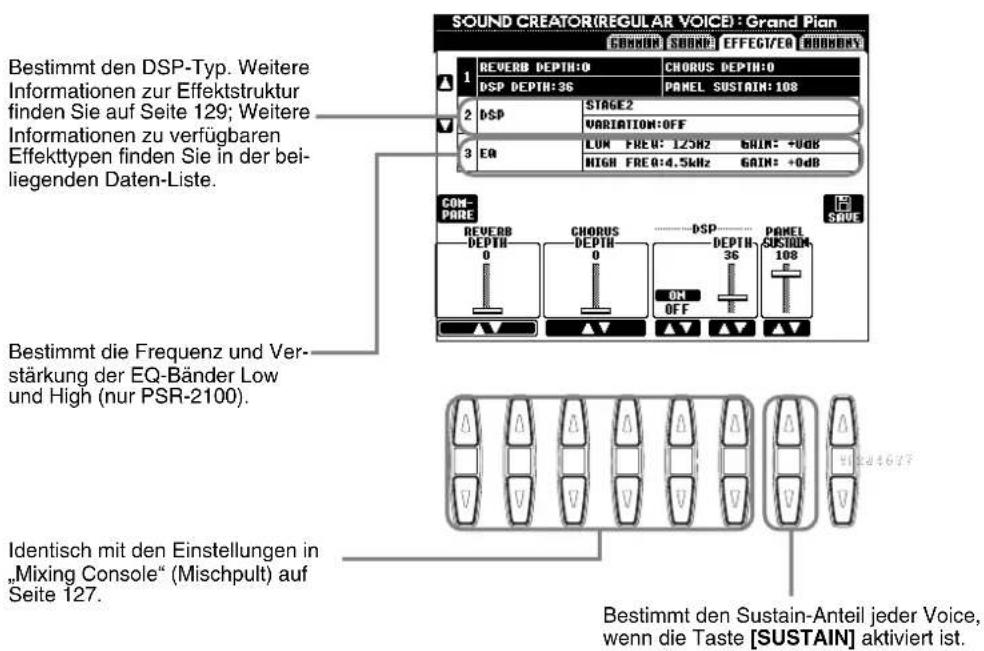 SOUND CREATOR(REGULAR VOICE): Grand Plan COMMON SOUND EFFECT/EO COMMONS 1 REVERB DEPTH:0 CHORUS DEPTH:0 DSP DEPTH:36 PANEL SUSTAIN:108 2 DSP STAGE2 VARIATION:OFF 3 EQ LUM FREU: 125Hz GAIN: +0dB HIGH FREU:4.5kHz GAIN: +0dB COM- PARE SAVE REVERB DEPTH 0 CHORUS DEPTH 0 DSP DEPTH 36 PANEL SUSTAIN: 108 ON OFF Identisch mit den Einstellungen in „Mixing Console“ (Mischpult) auf Seite 127. Bestimmt den DSP-Typ. Weitere Informationen zur Effektstruktur finden Sie auf Seite 129; Weitere Informationen zu verfügbaren Effekttypen finden Sie in der bei- liegenden Daten-Liste. Bestimmt die Frequenz und Ver- stärkung der EQ-Bänder Low und High (nur PSR-2100). Bestimmt den Sustain-Anteil jeder Voice, wenn die Taste [SUSTAIN] aktiviert ist.
