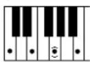 YAMAHA Portatone PSR-1100 - Im Modus Fingered erkannte Akkordarten (Beispiel für C-Akkorde) - 5