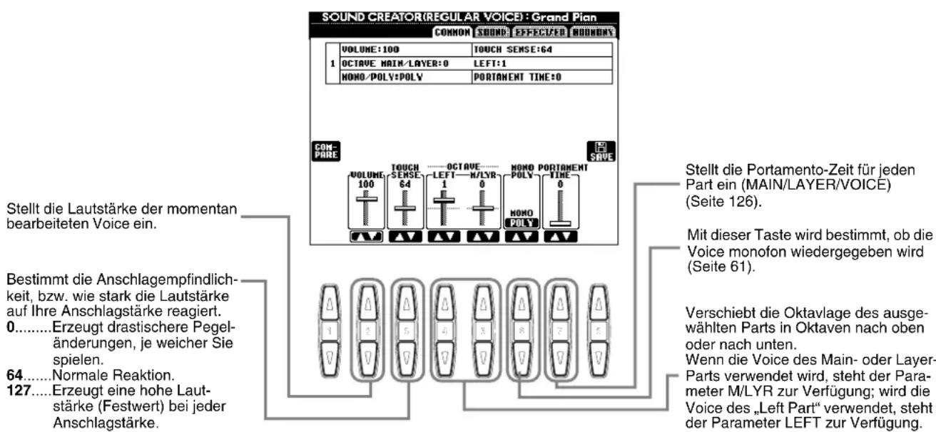 SOUND CREATOR(REGULAR VOICE) : Grand Pian COMMON SOUND EFFECTIZER HOMONY 1 VOLUME:100 TOUCH SENSE:64 OCTAVE MAIN/LAYER:0 LEFT:1 HONO/POLY:POLY PORTAMENT TIME:0 COM- PARE SAVE VOLUME 100 TOUCH SENSE 64 OCTAVE LEFT M/LYR 1 MONO PORTAMENT POLY TIME 0 Stellt die Lautstärke der momentan bearbeiteten Voice ein. Bestimmt die Anschlagempfindlichkeit, bzw. wie stark die Lautstärke auf Ihre Anschlagstärke reagiert. 0......Erzeugt drastischere Pegeländerungen, je weicher Sie spielen. 64......Normale Reaktion. 127......Erzeugt eine hohe Lautstärke (Festwert) bei jeder Anschlagstärke. Stellt die Portamento-Zeit für jeden Part ein (MAIN/LAYER/VOICE) (Seite 126). Mit dieser Taste wird bestimmt, ob die Voice monofon wiedergegeben wird (Seite 61). Verschiebt die Oktavlage des ausgewählten Parts in Oktaven nach oben oder nach unten. Wenn die Voice des Main- oder Layer-Parts verwendet wird, steht der Parameter M/LYR zur Verfügung; wird die Voice des „Left Part“ verwendet, steht der Parameter LEFT zur Verfügung.