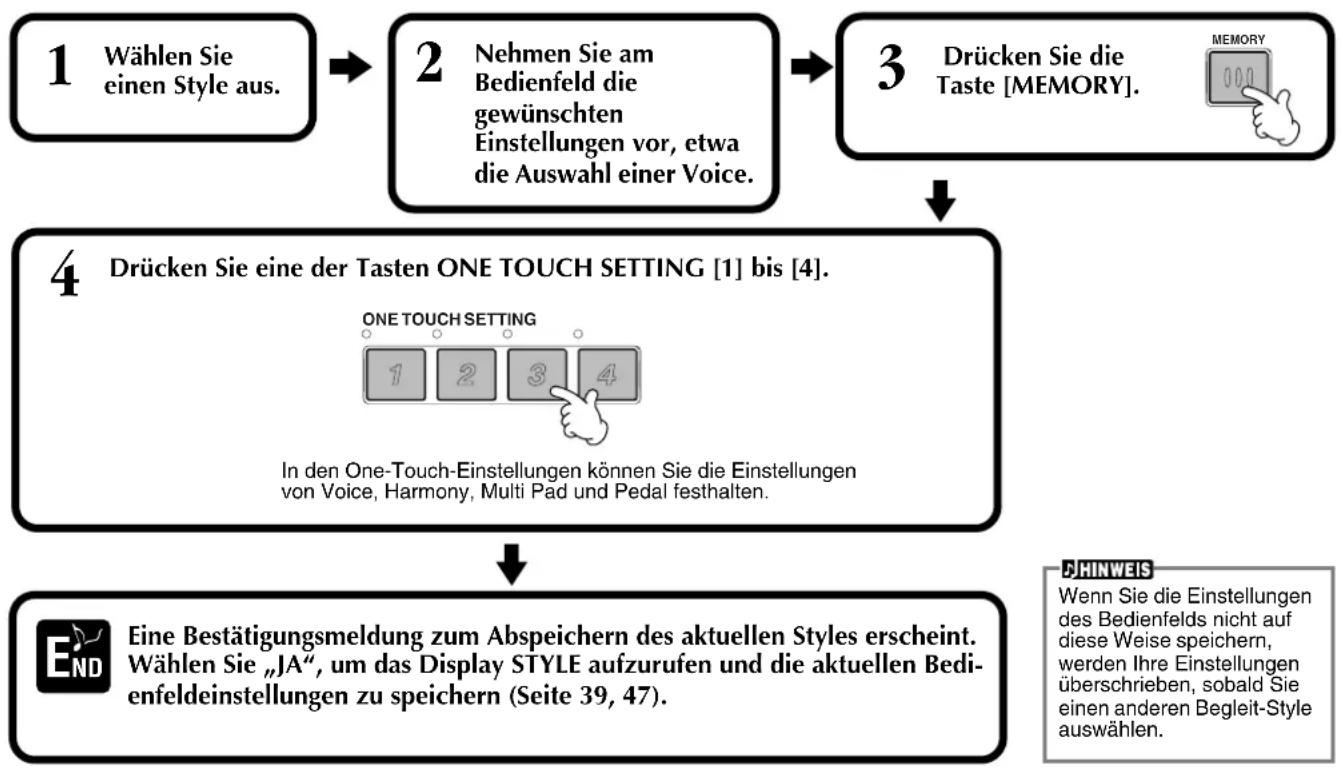 YAMAHA Portatone PSR-1100 - Registrieren der Bedienfeldelemente in der One-Touch-Einstellung (ONE TOUCH SETTING) - 1