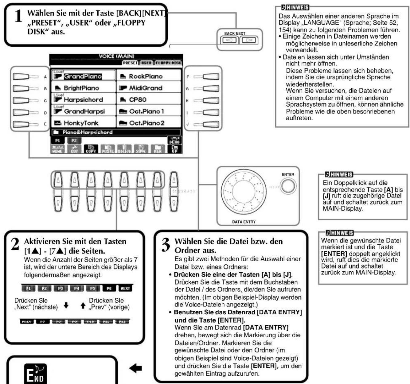 1 Wählen Sie mit der Taste [BACK][NEXT] „PRESET“, „USER“ oder „FLOPPY DISK“ aus. BACK NEXT VOLUME (MAIN) PRESET USER FLOPPY DISK A GrandPiano RockPiano B BrightPiano MidiGrand C Live Harpsichord CP80 D GrandHarpsi Oct.Piano 1 E HonkyTonk Oct.Piano2 Piano&Harpssichord P1 P2 MORE COPY POSTE DELETE STRGE NEK UP F G H I J 2 Aktivieren Sie mit den Tasten [1▲] - [7▲] die Seiten. Wenn die Anzahl der Seiten größer als 7 ist, wird der untere Bereich des Displays folgendermaßen angezeigt. Drücken Sie „Next“ (nächste) ↓ Drücken Sie „Prev“ (vorige) PRL P2 P3 P4 PS P6 NEXT PRL P2 P3 P4 PS P6 NEXT PRL P2 P3 P4 PS P6 NEXT PRL P2 P3 P4 PS P6 NEXT PRL P2 P3 P4 PS P6 NEXT PRL P2 P3 P4 PS P6 NEXT PRL P2 P3 P4 PS P6 NEXT PRL P2 P3 P4 PS P6 NEXT PRL P2 P3 P4 NSSTRENDEN PRL P2 P3 P4 NSSTRENDEN PRL P2 P3 P4 NSSTRENDEN PRL P2 P3 P4 NSSTRENDEN PRL P2 P3 P4 NSSTRENDEN PRL P2 P3 P4 NSSTRENDEN PRL P2 P3 P4 NSSTRENDEN PRL P2 P3 P4 NSSTRENDEN 3 Wählen Sie die Datei bzw. den Ordner aus. Es gibt zwei Methoden für die Auswahl einer Datei bzw. eines Ordners: Drücken Sie eine der Tasten [A] bis [J]. Drücken Sie die Taste mit dem Buchstaben der Datei / des Ordners, die/den Sie aufrufen möchten. (Im obigen Beispiel-Display werden die Voice-Dateien angezeigt.) Benutzen Sie das Datenrad [DATA ENTRY] und die Taste [ENTER]. Wenn Sie am Datenrad [DATA ENTRY] drehen, bewegt sich die Markierung über die Dateien/Ordner. Markieren Sie die gewünschte Datei oder den Ordner (im obigen Beispiel sind Voice-Dateien gezeigt) und drücken Sie die Taste [ENTER], um den gewählten Eintrag aufzurufen. DHINWEIS Das Auswählen einer anderen Sprache im Display „LANGUAGE" (Sprache; Seite 52, 154) kann zu folgenden Problemen führen. Einige Zeichen in Dateinamen werden möglicherweise in unleserliche Zeichen verwandelt. Dateien lassen sich unter Umständen nicht mehr öffnen. Diese Probleme lassen sich beheben, indem Sie die ursprüngliche Sprache wiederherstellen. Wenn Sie versuchen, die Dateien auf einem Computer mit einem anderen Sprachsystem zu öffnen, können ähnliche Probleme wie die oben beschriebenen auftreten. DHINWEIS Ein Doppelklick auf die entsprechende Taste [A] bis [J] ruft die zugehörige Datei auf und schaltet zurück zum MAIN-Display. DHINWEIS Wenn die gewünschte Datei markiert ist und die Taste [ENTER] doppelt angeklickt wird, ruft dies die markierte Datei auf und schaltet zurück zum MAIN-Display. DHINWEIS