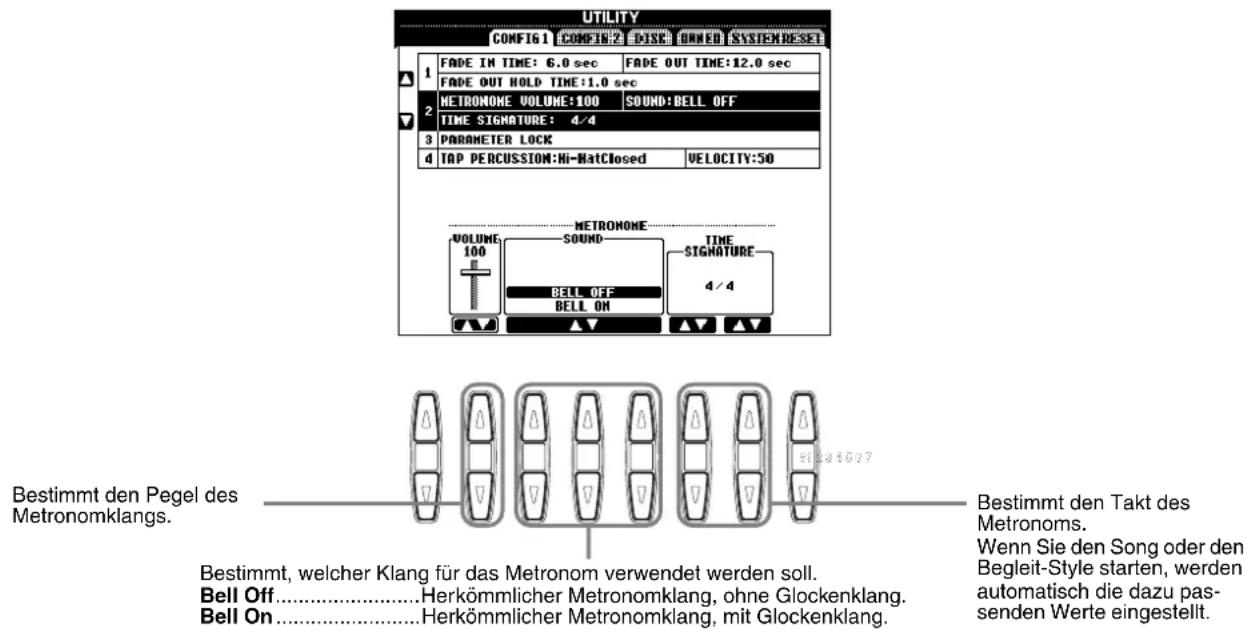 UTILITY CONFIG 1 CONFIG 2 DISC ONNEO SYSTEMRESET 1 FADE IN TIME: 6.0 sec FADE OUT TIME:12.0 sec 2 FADE OUT HOLD TIME:1.0 sec 3 NETRONONE VOLUME:100 SOUND:BELL OFF 4 TIME SIGNATURE: 4/4 5 PARAMETER LOCK 6 TAP PERCUSSION:Hi-MatClosed VELOCITY:50 VOLUME 100 METRONONE SOUND TIME SIGNATURE 4/4 BELL OFF BELL ON Bestimmt den Pegel des Metronomklangs. Bestimmt, welcher Klang für das Metronom verwendet werden soll. Bell Off......Herkömmlicher Metronomklang, ohne Glockenklang. Bell On......Herkömmlicher Metronomklang, mit Glockenklang. Bestimmt den Takt des Metronoms. Wenn Sie den Song oder den Begleit-Style starten, werden automatisch die dazu passenden Werte eingestellt.