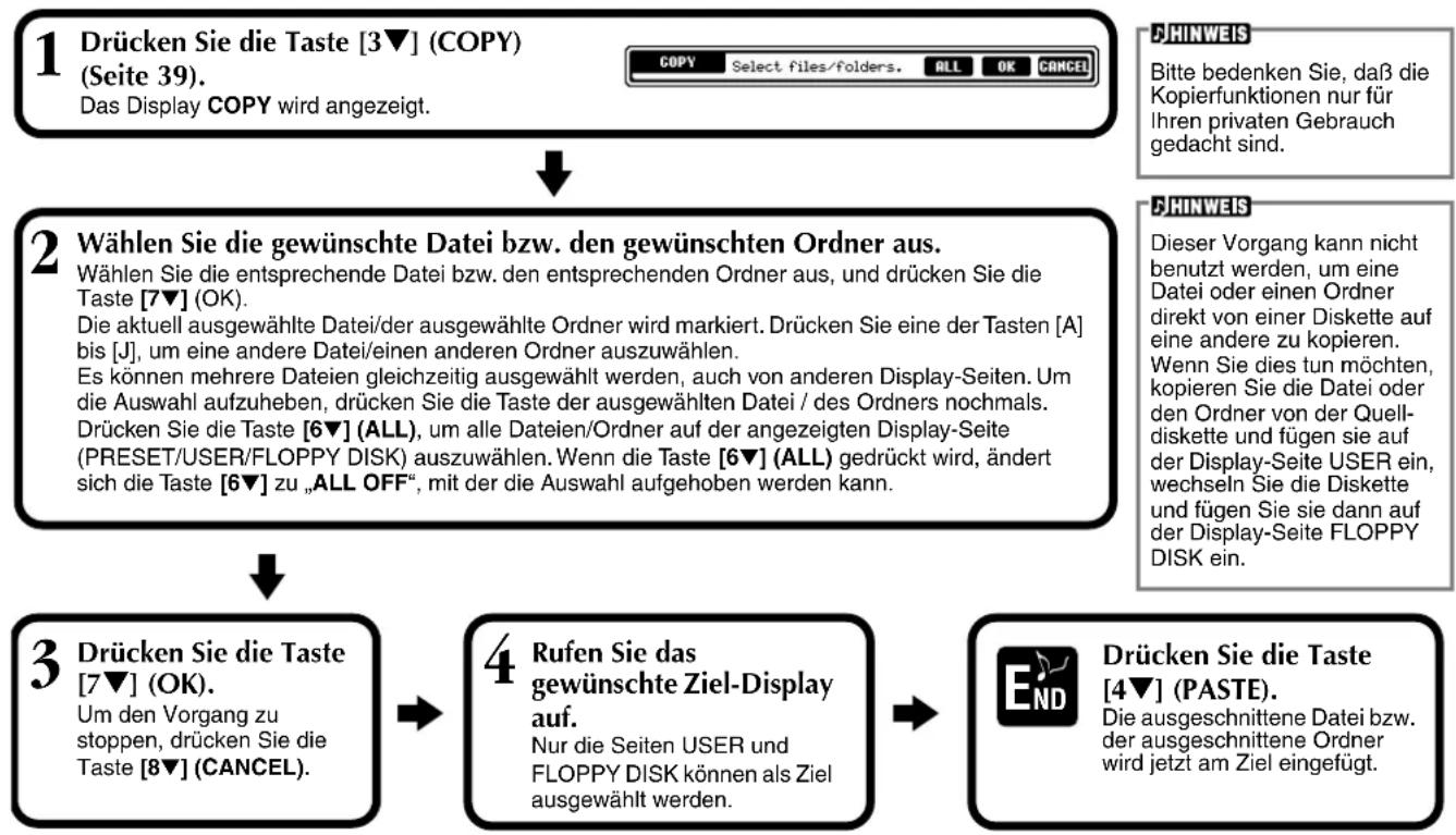 YAMAHA Portatone PSR-1100 - Kopieren von Dateien und Ordnern - 1