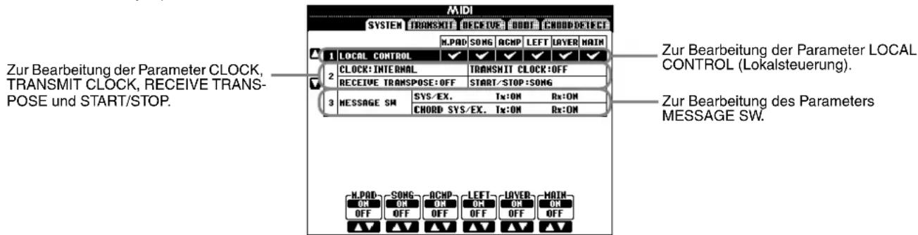 MIDI SYSTEM TRANSMIT DECEIVE BOOT CHOOD DETECT 1 LOCAL CONTROL 2 CLOCK:INTERNAL TRANSMIT CLOCK:OFF 3 RECEIVE TRANSPPOSE:OFF START/STOP:SONG 3 MESSAGE SM SYS/EX. Tx:ON Rx:ON CHORD SYS/EX. Tx:ON Rx:ON Zur Bearbeitung der Parameter LOCAL CONTROL (Lokalsteuerung). Zur Bearbeitung des Parameters MESSAGE SW. M.PAD SONG ACMP LEFT LAYER MAIN ON ON ON ON ON ON ON OFF OFF OFF OFF OFF OFF