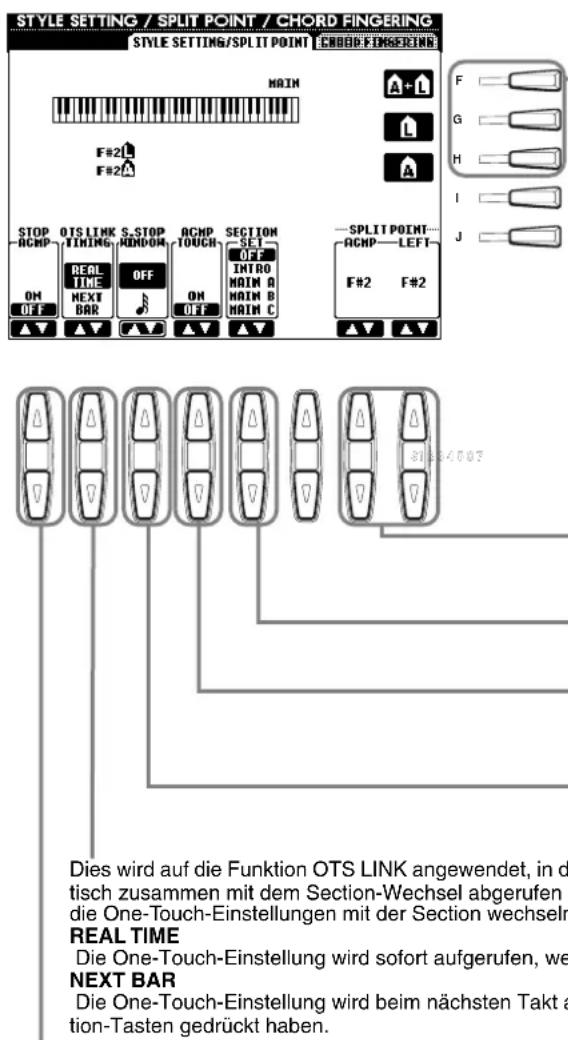STYLE SETTING / SPLIT POINT / CHORD FINGERING STYLE SETTING/SPLIT POINT CHORD FINGERING MAIN F#2 F#2 STOP OTS LINK S.STOP ACMP SECTION ACMP ON/OFF TOUCH SET ON/INTRO MAIN B ON/OFF MAIN C F#2 F#2 SPLIT POINT ACMP LEFT F#2 F#2 Dies wird auf die Funktion OTS LINK angewendet, in d tisch zusammen mit dem Section-Wechsel abgerufen t die One-Touch-Einstellungen mit der Section wechseln REAL TIME Die One-Touch-Einstellung wird sofort aufgerufen, we NEXT BAR Die One-Touch-Einstellung wird beim nächsten Takt a tion-Tasten gedrückt haben.