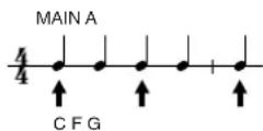 YAMAHA Portatone PSR-1100 - Drücken Sie zur Angabe des Abschnitts die Taste [MAIN A], und geben Sie die rechts angezeigten Akkorde ein. - 2