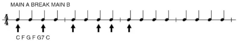 YAMAHA Portatone PSR-1100 - Eingeben von Akkorden und Abschnitten (Akkord-Schritt) - 1